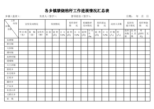 各乡镇禁烧秸秆工作进展情况汇总表