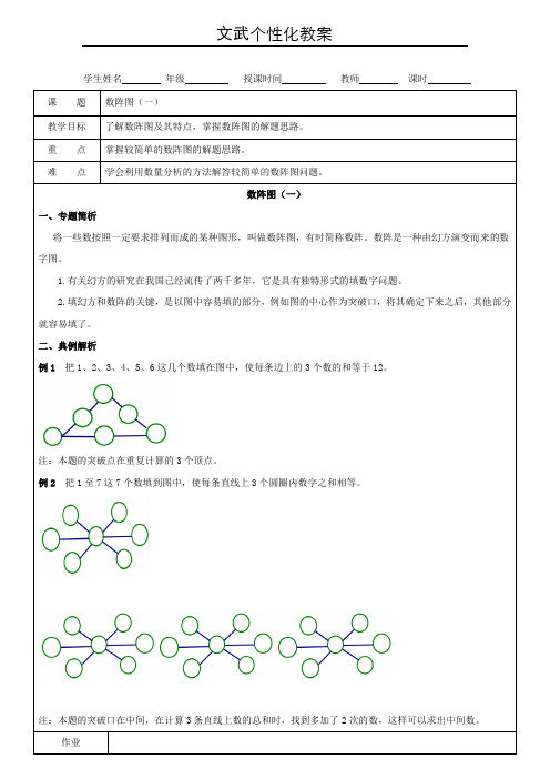 华罗庚金杯数学辅导数阵图(一)1