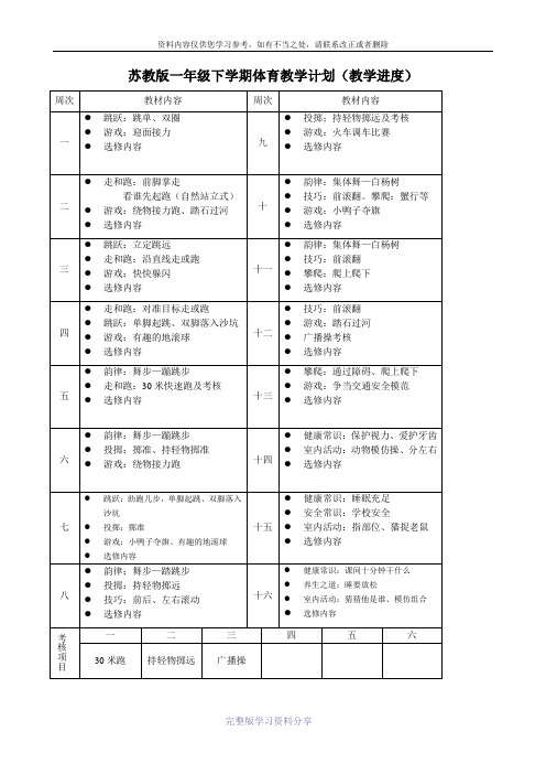 一年级下册体育全册教案