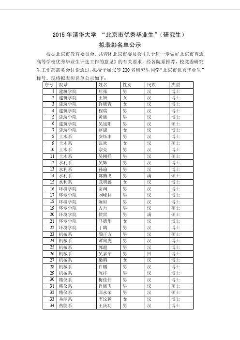 2015年清华大学 “北京市优秀毕业生”(研究生)拟表彰名单公示