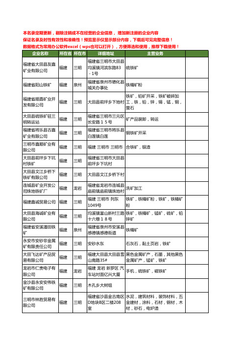 新版福建省铁矿工商企业公司商家名录名单联系方式大全252家