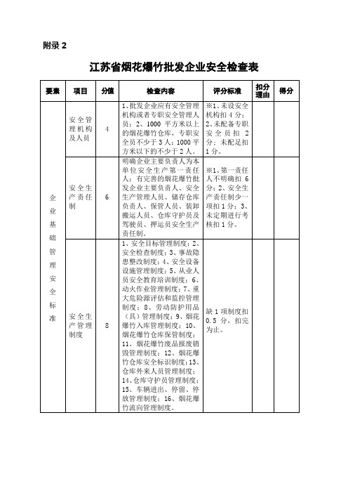 江苏省烟花爆竹批发企业安全检查表