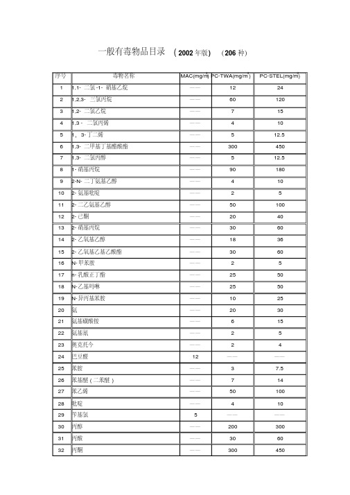 一般有毒物品目录、高毒物品目录