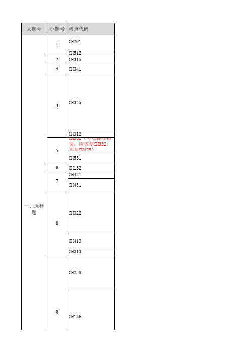 2011年安徽省中考化学各题考点知识点对应表