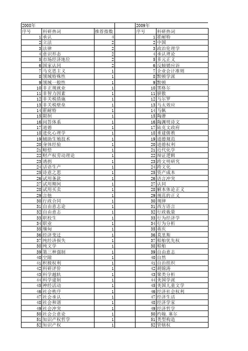 【国家社会科学基金】_社会承认_基金支持热词逐年推荐_【万方软件创新助手】_20140806