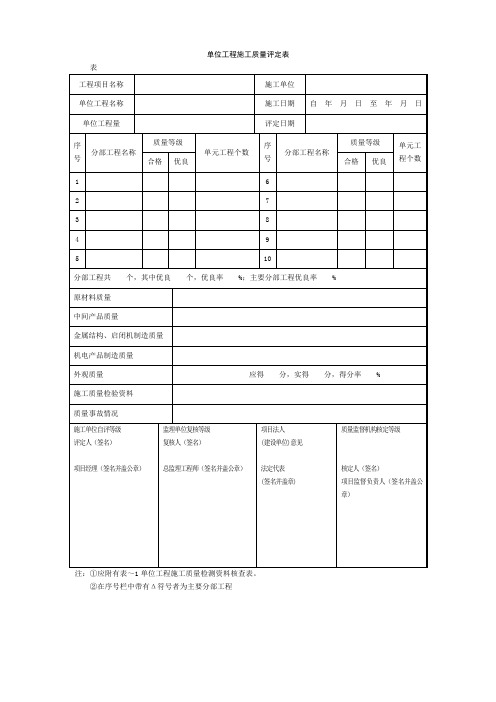 土地整理施工及监理全套表格