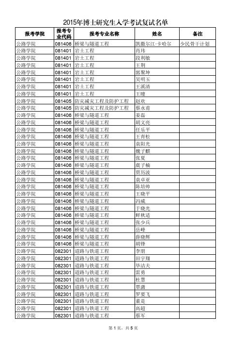 2015年博士研究生入学考试复试名单