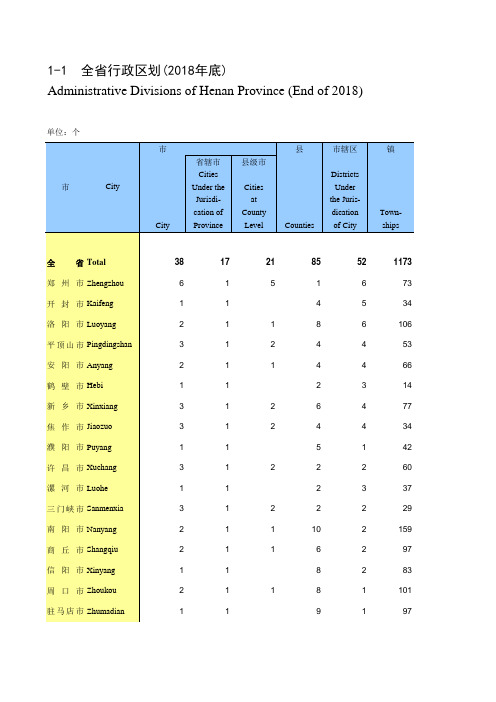 河南省社会经济发展统计年鉴指标数据：1-1 全省行政区划(2018年底)