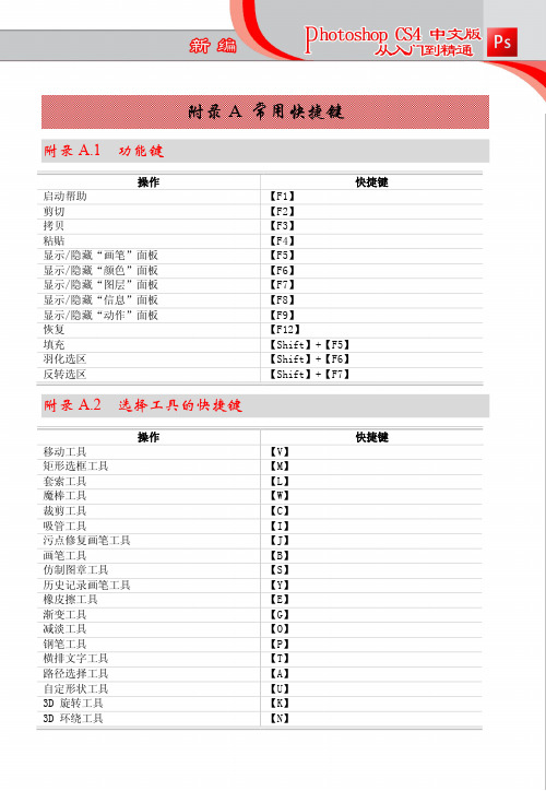 PS和Sketch up快捷键