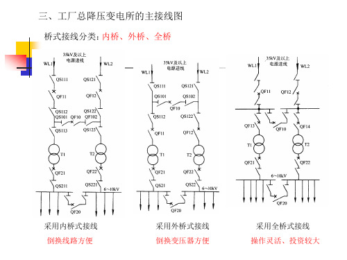 工厂总降压变电所的主接线图