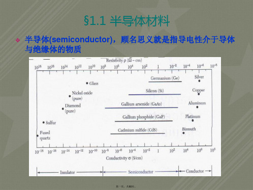 第一讲：半导体基础知识(半导体制造技术)