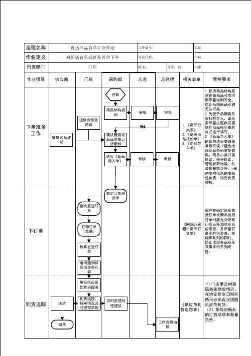 超市 直送商品首单订货作业流程图