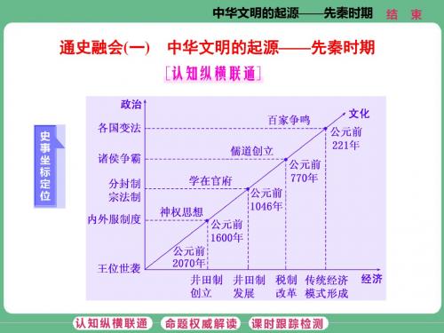 通史融会(一)  中华文明的起源——先秦时期