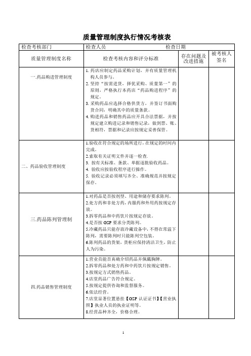 新版GSP质量管理制度执行情况考核表