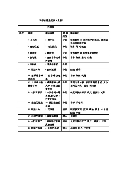 四年级科学实验进度表上册