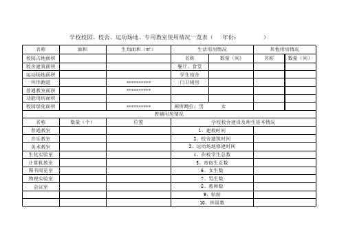 学校校园、校舍、运动场地、专用教室使用情况一览表