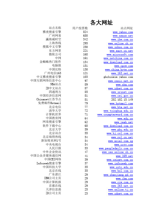 各种网址