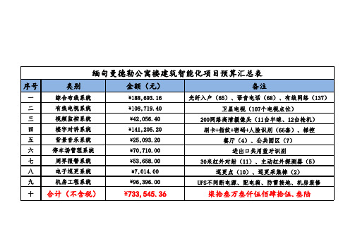 小区建筑智能化项目报价清单最完整全面