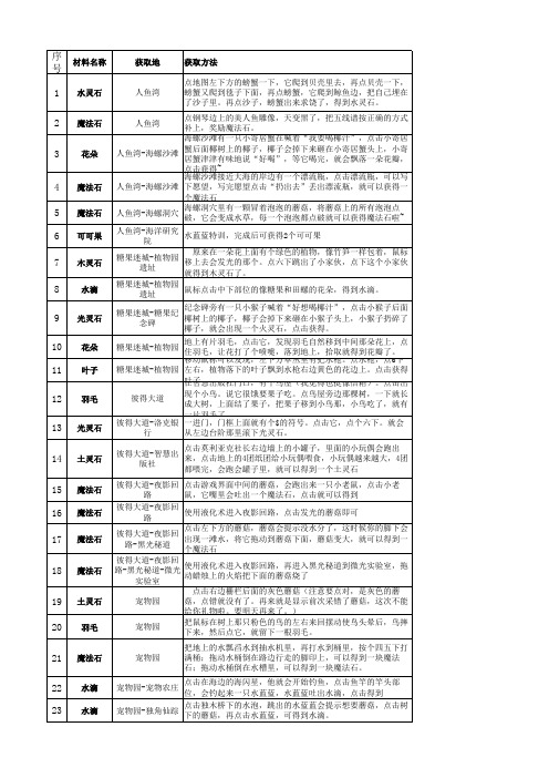 洛克王国魔法材料获取方法(分地点)