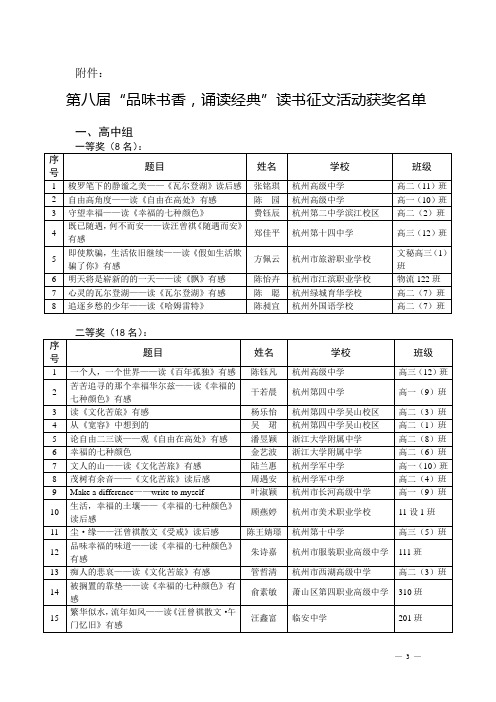 第八届“品味书香,诵读经典”读书征文活动获奖名单