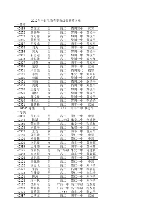 2012年高中生物竞赛获奖情况通报2012121810121377