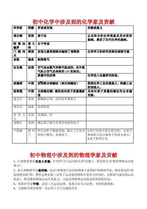 初中化学物理中考涉及到的科学家贡献及练习题