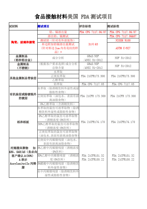 2020年最新食品接触材料美国 FDA测试项目