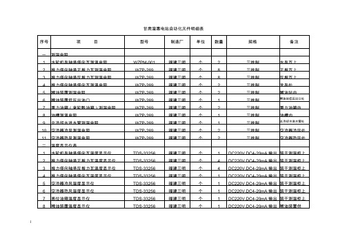 自动化元件明细表.