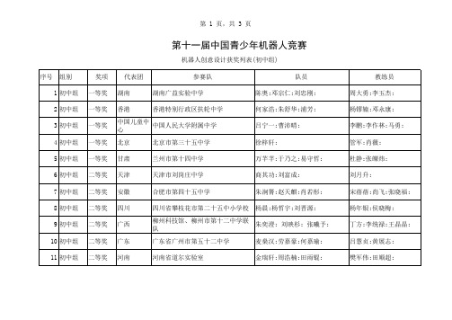 第十一届全国青少年机器人大赛获奖名单1