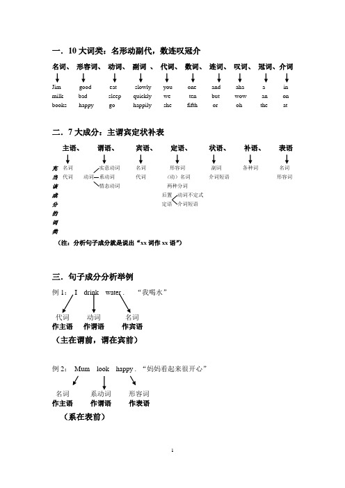 词性与句子成分