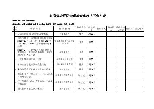 元月12日通防专项检查整改“五定”表