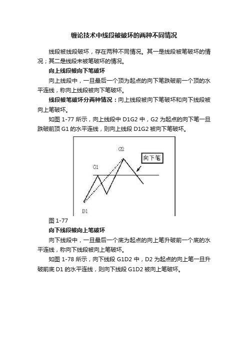 缠论技术中线段被破坏的两种不同情况