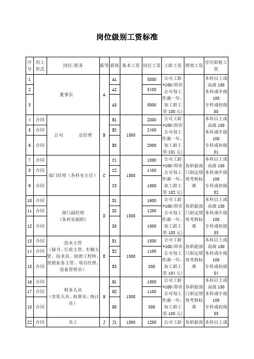 岗位级别工资标准