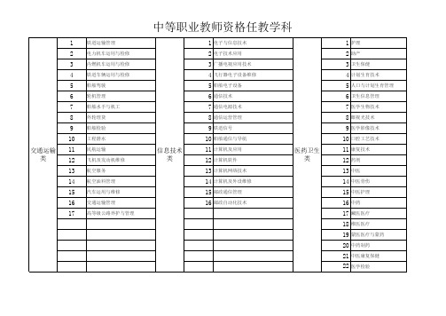 教师资格证申报类别