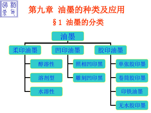 第九章 油墨的种类及应用