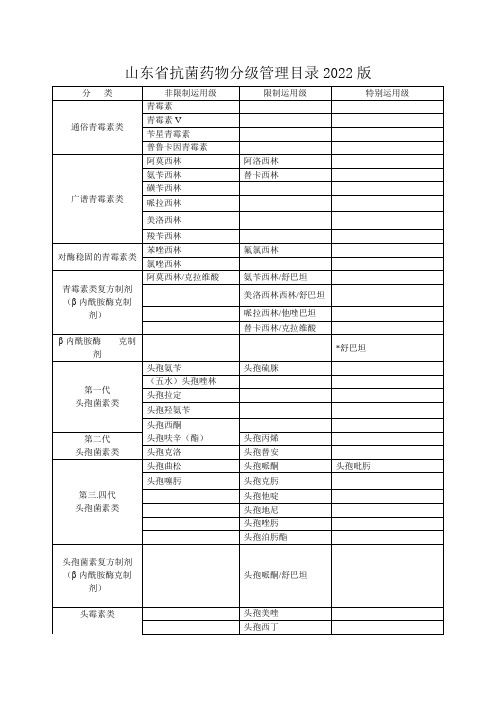 山东省抗菌药物分级管理目录2022版