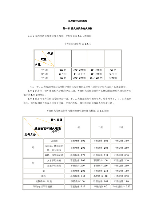 车库设计防火规范