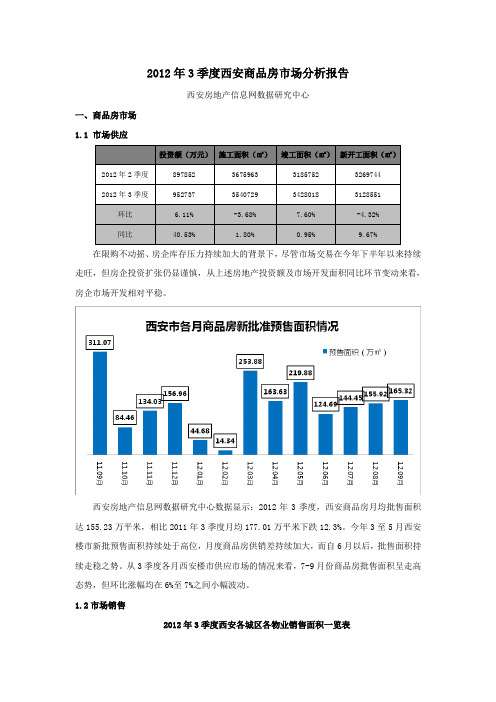 2012年3季度西安商品房市场分析报告