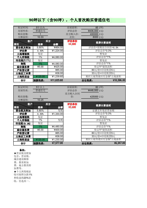 二手房屋交易税费自动计算表