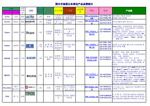 国内中高档电脑包竞争对手统计表