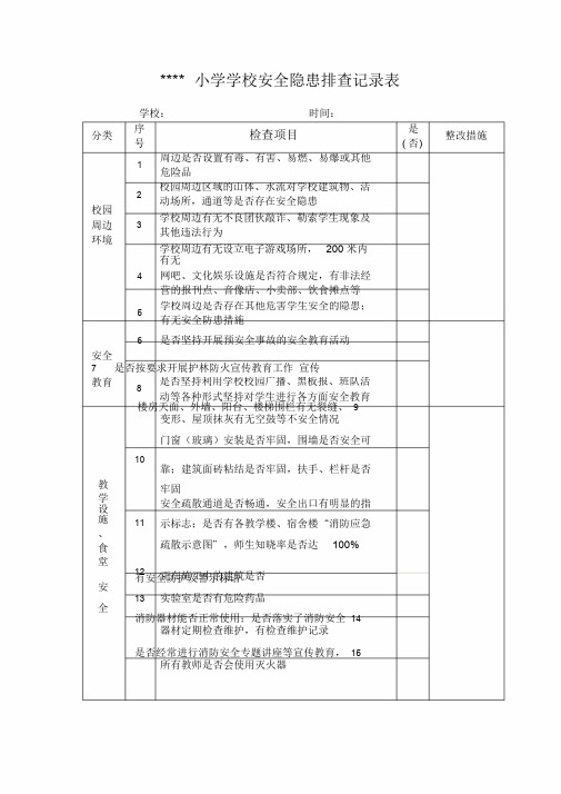 小学学校安全隐患排查记录表1