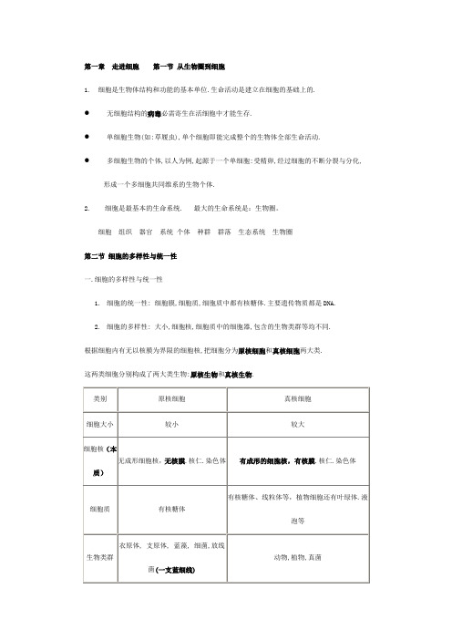 高一生物必修一复习提纲(精华版)