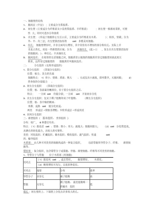 植物学资料整理汇总