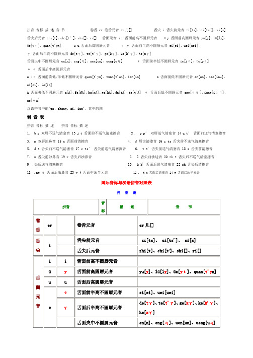 国际音标与汉语拼音对照表