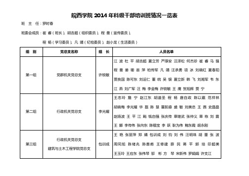 皖西学院2014年科级干部培训班情况一览表