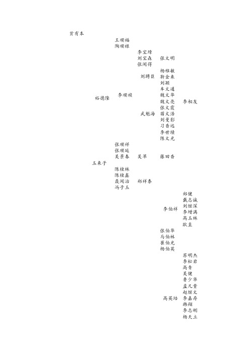 中国相声族谱一至八代树状图