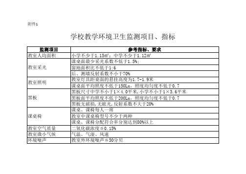 学校教学环境卫生监测项目`指标xls