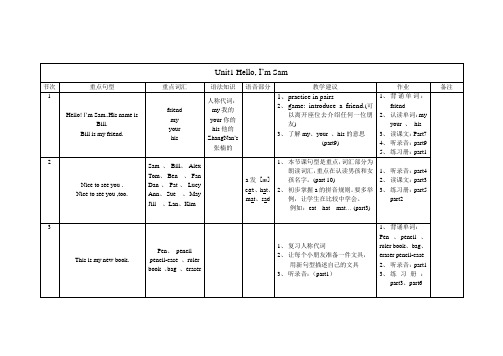 剑桥少儿英语一级教学重点