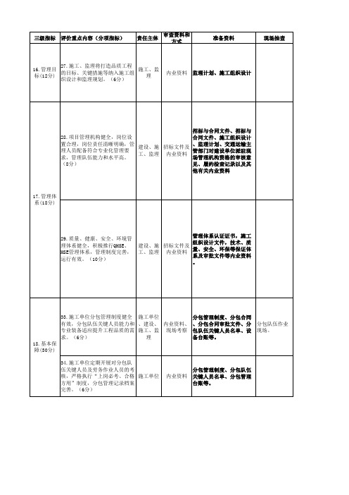 施工单位‘平安百年品质工程’检查表