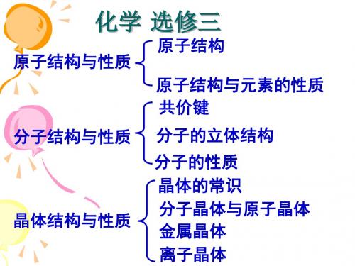 高中化学选修三  全套课件